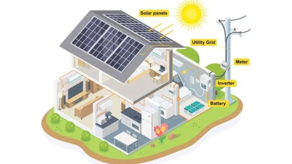 pm surya ghar yojana 2025
