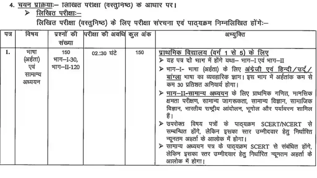 BPSC special Teacher Bharti 2025 syllabus