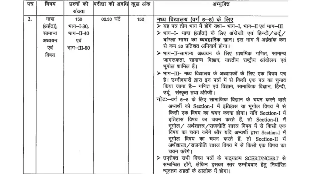 BPSC special Teacher Bharti 2025 syllabus