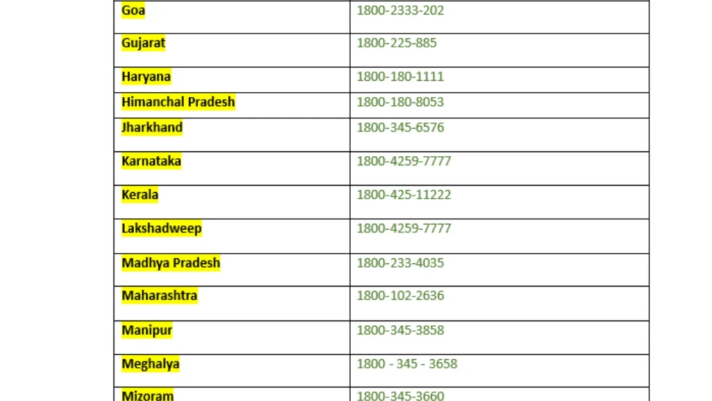 Pm suraksah Bima yojana premium Toll free no.