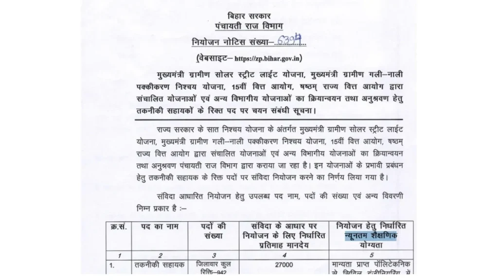 bihar panchayati raj bharti tecnical assistant notificatin