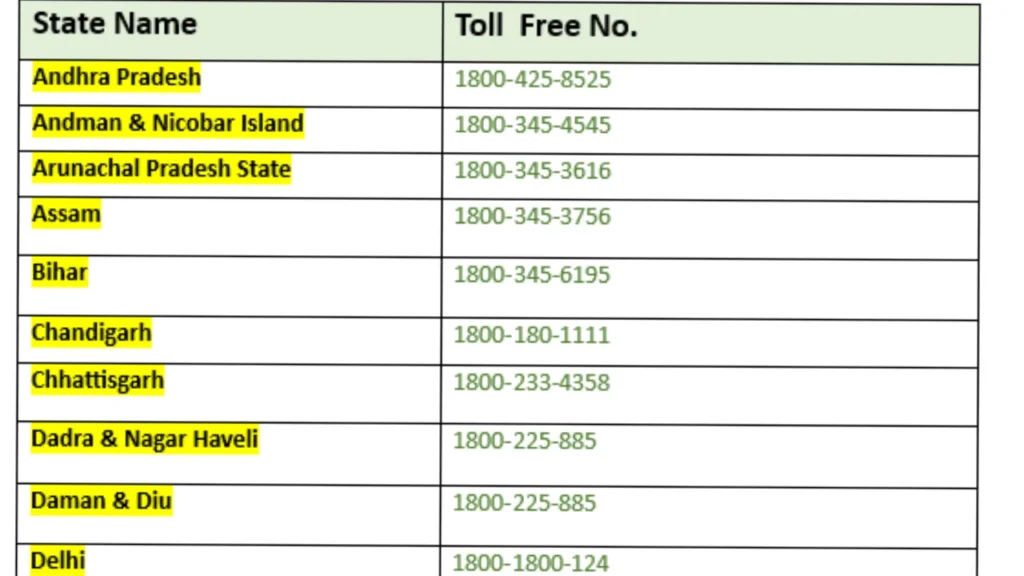tool free no. pm suraksha bima yojana