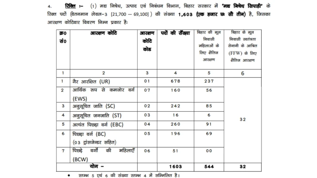 Bihar police syllabus 2025 in hindi