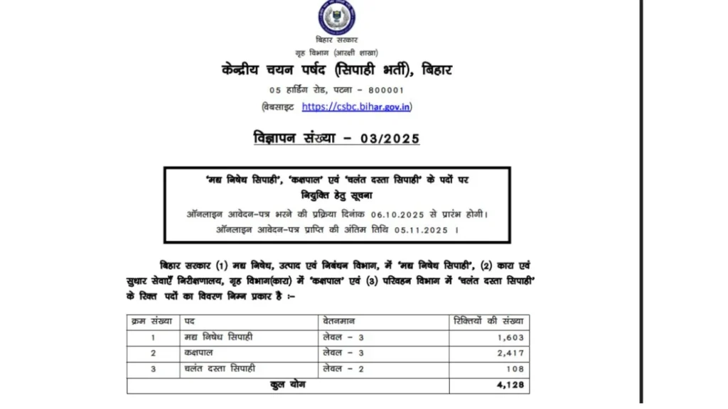 Bihar police syllabus 2025 in hindi