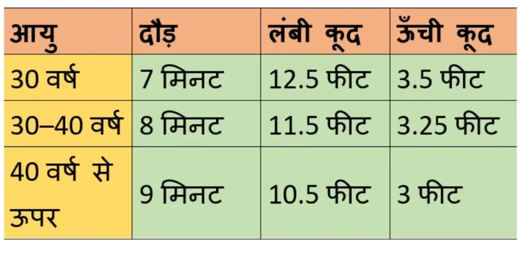 delhi police vacancy 2025