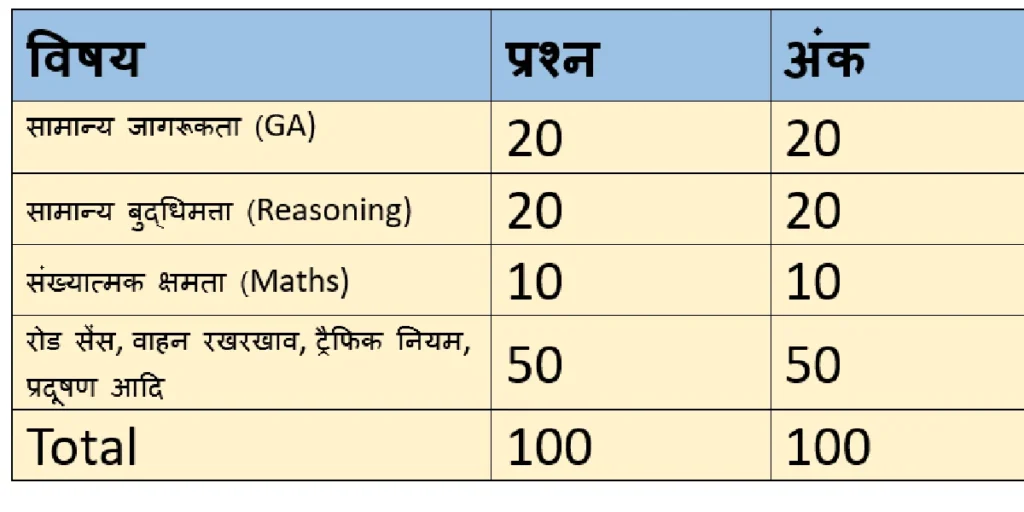 Delhi police vacancy 2025