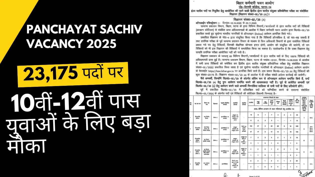 Panchayati Raj Bharti 2025
