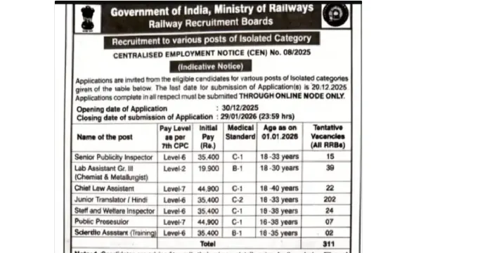 RRB Junior Hindi Translator Recruitment 2026