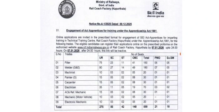 Railway Apprenticeship