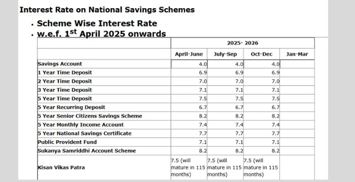Sukanya Samriddhi Yojana 2026