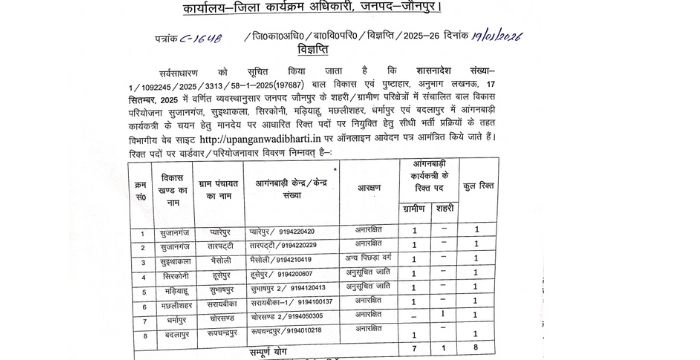 Anganwadi Form 2026