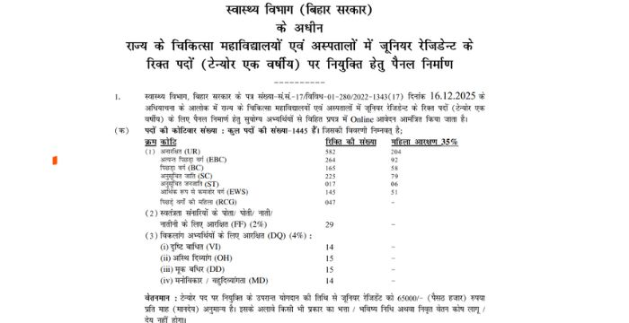 Bihar Junior Resident Recruitment 2025