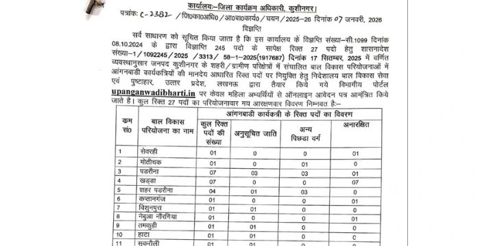Kushinagar Anganwadi Bharti 2026