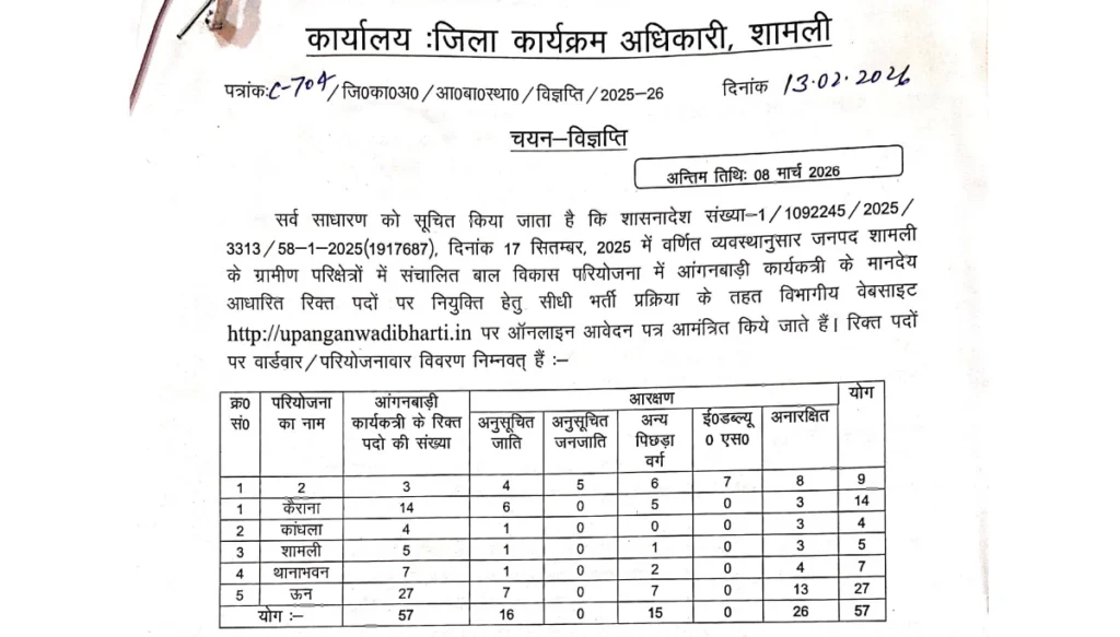 Anganwadi Recruitment Form 2026