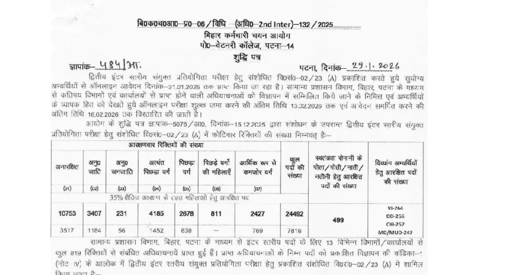 BSSC Inter Level Vacancy 2025