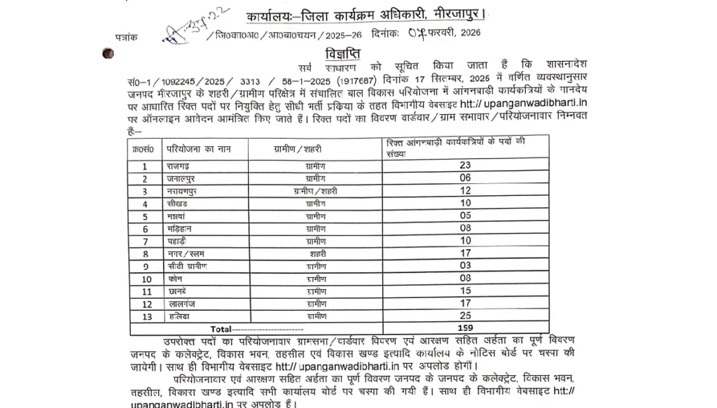 आंगनवाड़ी भर्ती 2026