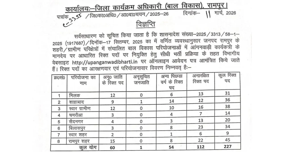 Anganwadi ki new vacancy 2026