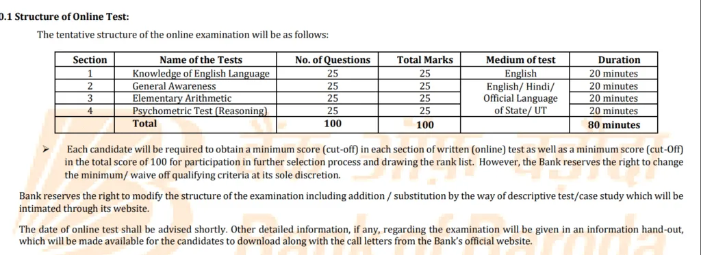 Bob Peon Bharti 2025