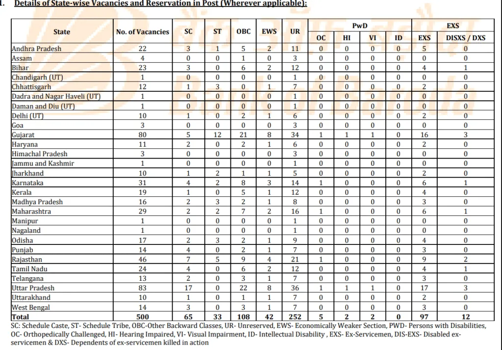 vancancy peon bharti state vice details