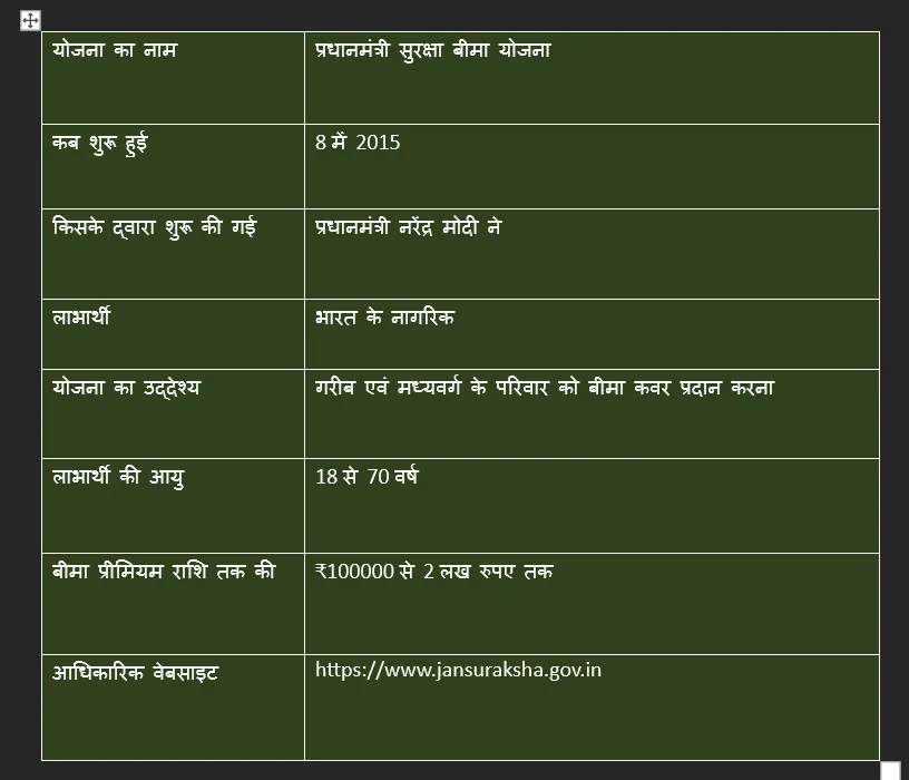How to apply Pm suraksha bima yojana